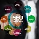 Quels sont les avantages de se faire former dans une école du web ?